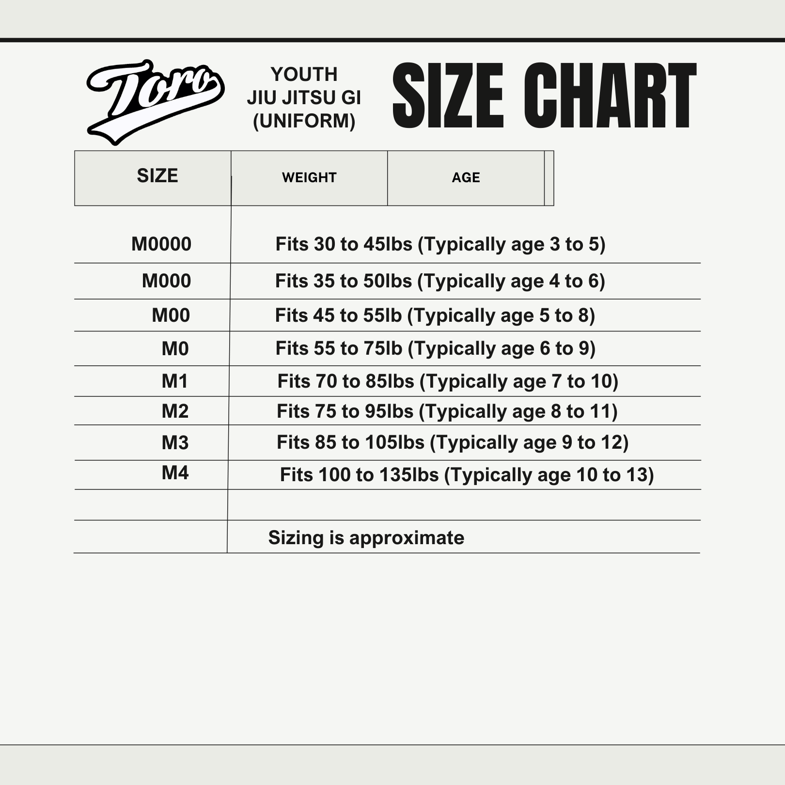 Toro BJJ youth jiu jitsu gi size chart with weight and age ranges from M0000 to M4